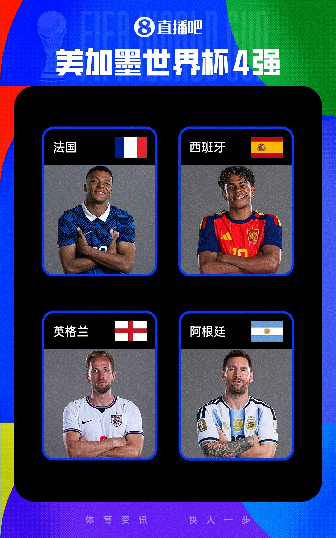 六战全胜!法国领衔四强,英阿均4胜2平 六战全胜!法国领衔四强,英阿均4胜2平