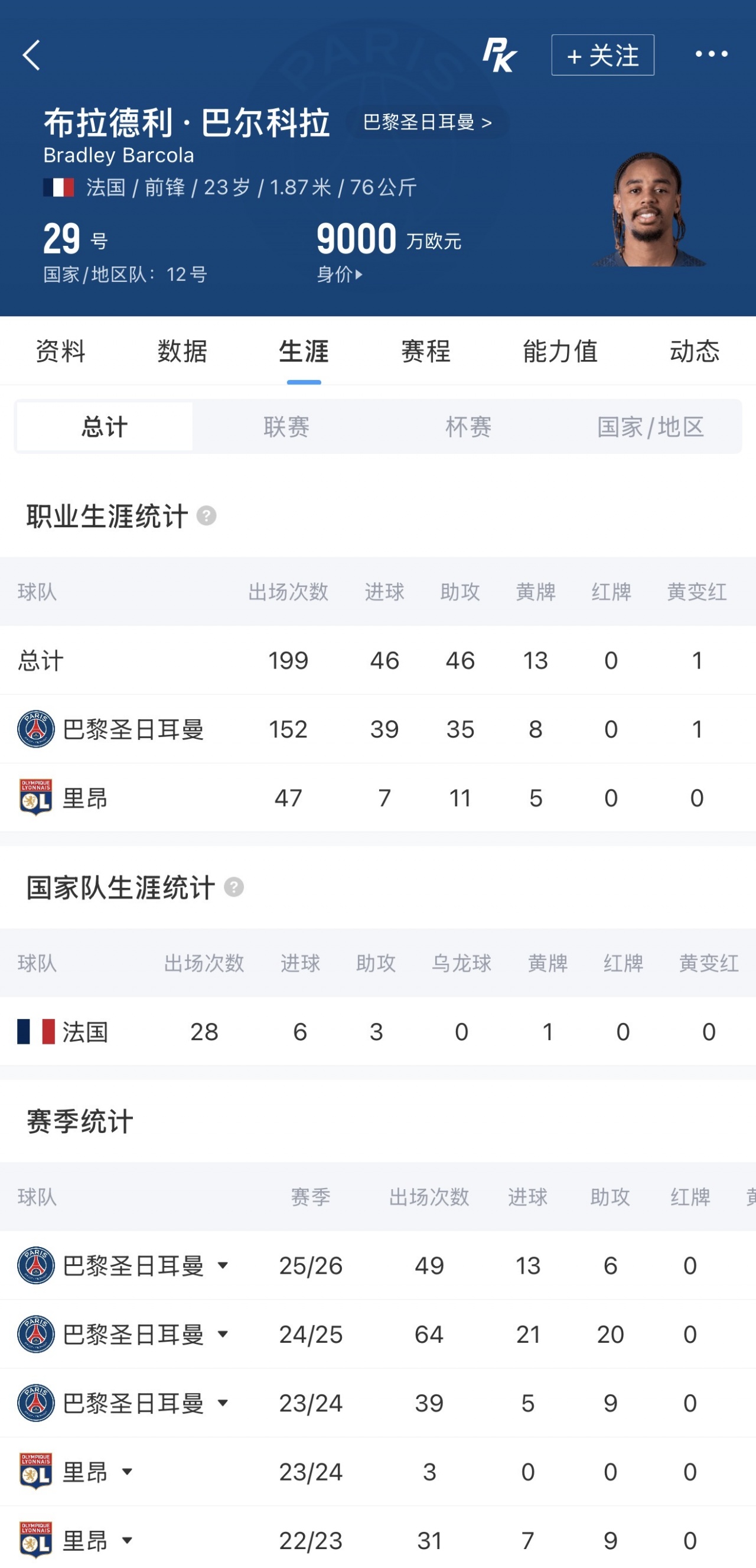 利物浦准备首份报价巴尔科拉 巴黎标价1.7亿红军目标1.17亿 利物浦准备首份报价巴尔科拉 巴黎标价1.7亿红军目标1.17亿
