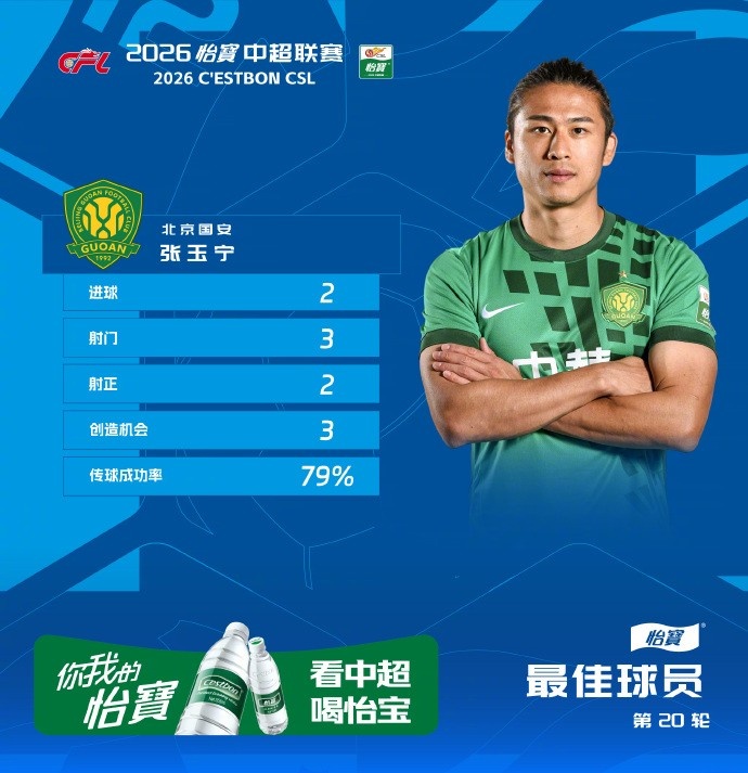张玉宁梅开二度破蓉城，70分钟双响斩获中超第20轮MVP