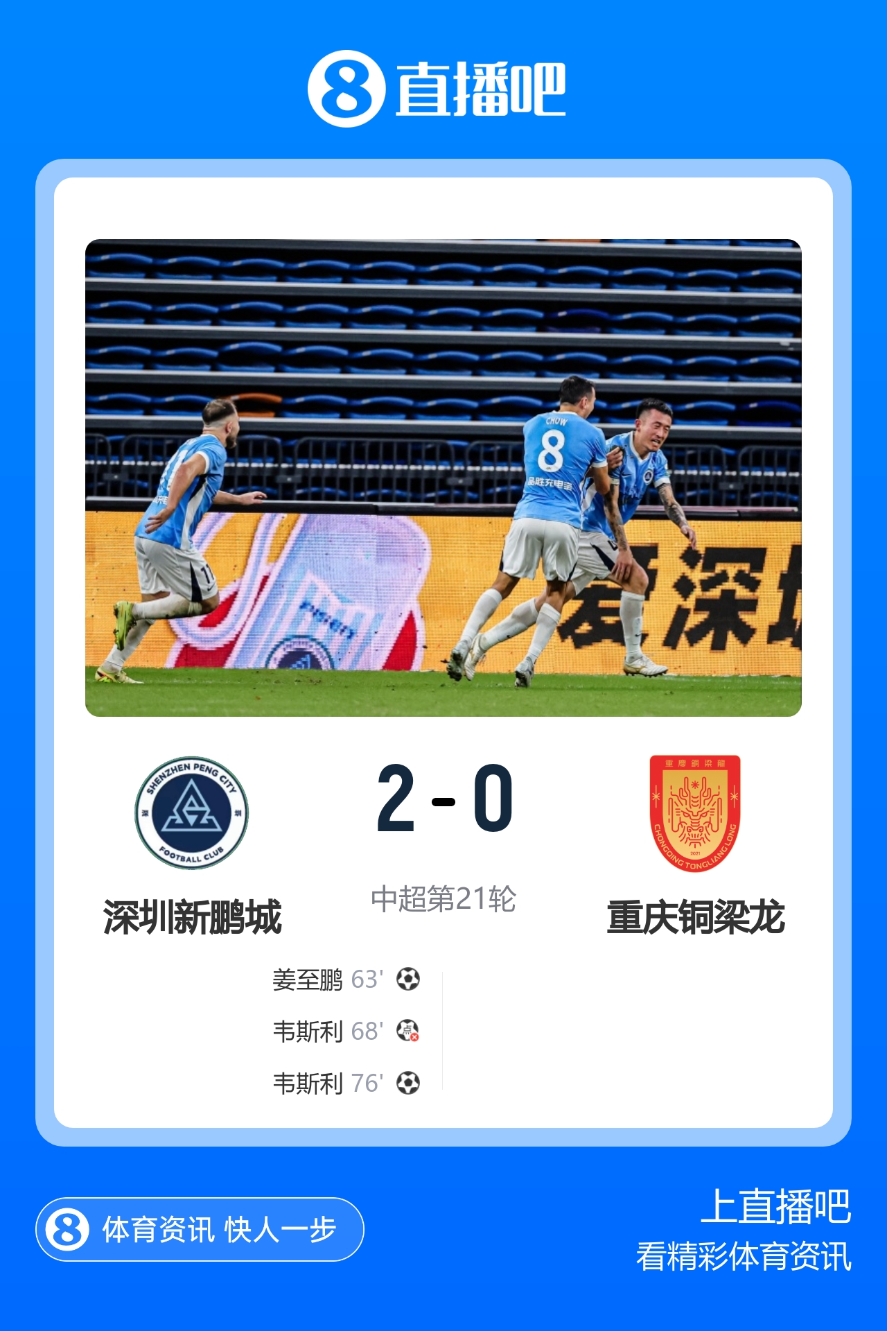 姜至鹏头槌破僵局韦斯利造点失点仍建功 深圳新鹏城2-0送重庆铜梁龙五轮不胜 姜至鹏头槌破僵局韦斯利造点失点仍建功 深圳新鹏城2-0送重庆铜梁龙五轮不胜