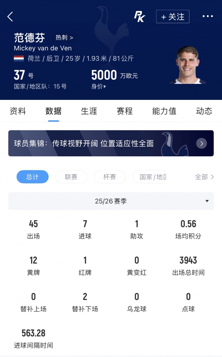 官方:范德芬与热刺续约5年 新合同据悉含涨薪 官方:范德芬与热刺续约5年 新合同据悉含涨薪