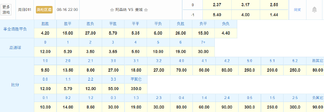 社区盾曼城阿森纳硬碰硬 马雷斯卡首冠面临中场重组 社区盾曼城阿森纳硬碰硬 马雷斯卡首冠面临中场重组