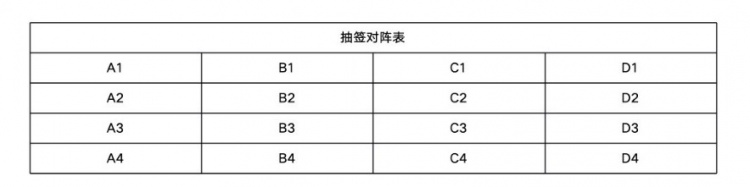 亚冠精英联赛16时抽签:海港一档国安三档,32队扩军首迎双循环 亚冠精英联赛16时抽签:海港一档国安三档,32队扩军首迎双循环
