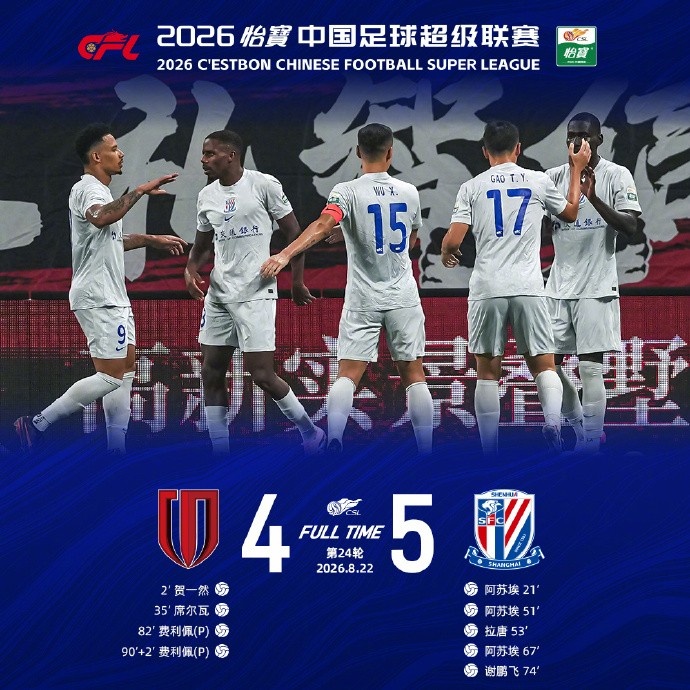 北京时间8月22日19:35,中超第24轮,最终申花客场5-4战胜对手 北京时间8月22日19:35,中超第24轮,最终申花客场5-4战胜对手