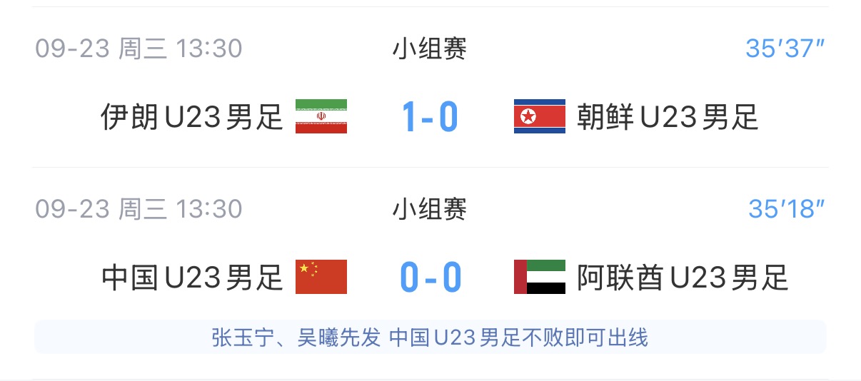 U23国足同组对手:伊朗1-0领先,若要避开日本争头名,需净胜3球